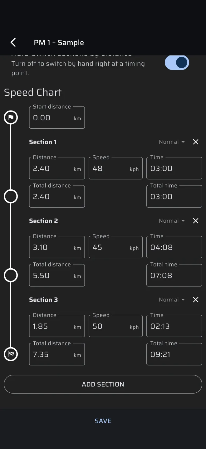speed chart rows